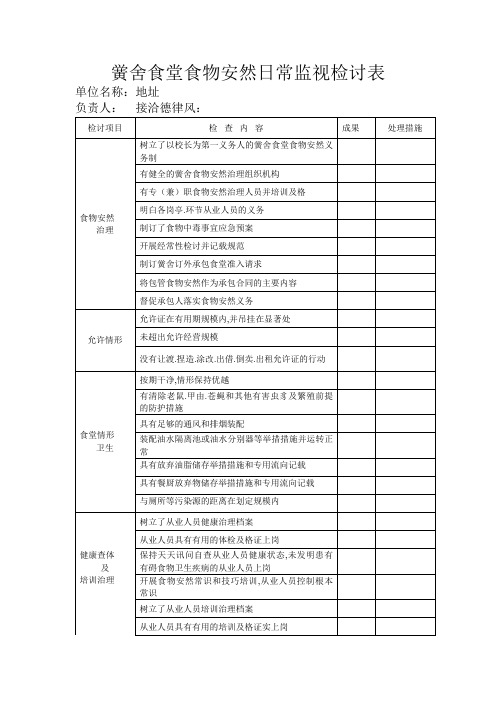 学校食堂食品安全日常监督检查表