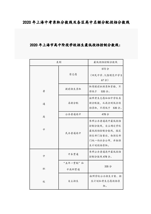 2020年上海中考录取分数线及各区高中名额分配投档分数线