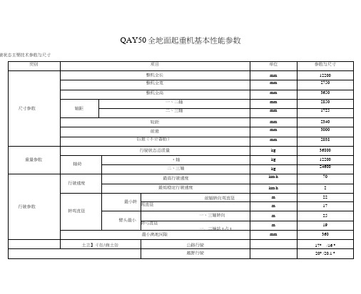 QAY50全地面起重机基本性能参数