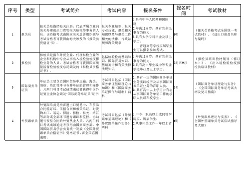 国际经济与贸易专业比较重要的证书