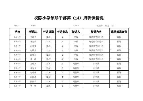 小学领导干部第()周听课统计表模板