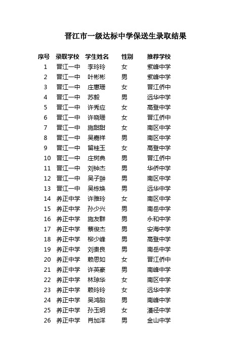 晋江市一级达标中学保送生录取结果