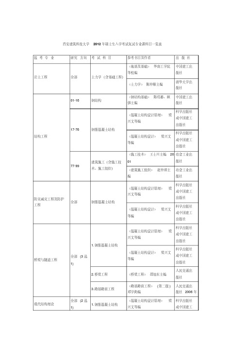 西安建筑科技大学考研复试