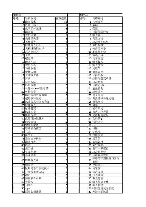 【国家自然科学基金】_脉冲能量_基金支持热词逐年推荐_【万方软件创新助手】_20140730