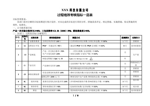 过程绩效考核指标一览表