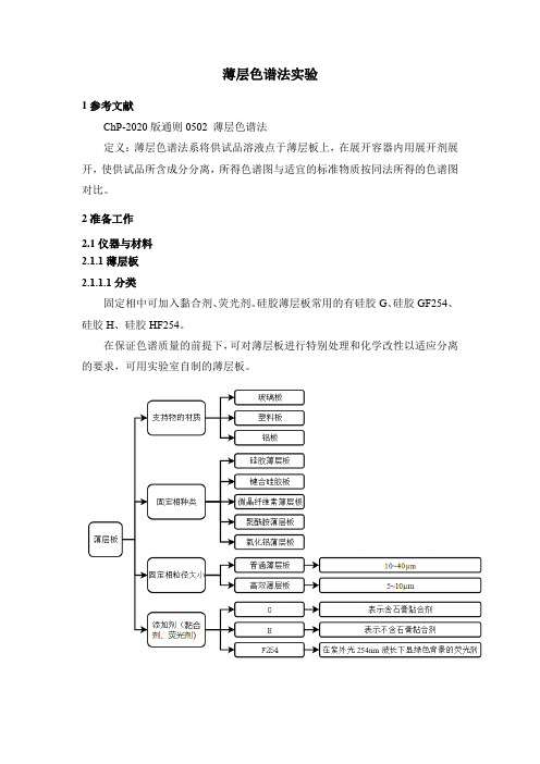 薄层色谱法实验