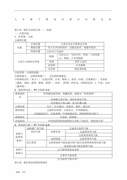 七年级下册地理知识点归纳与总结