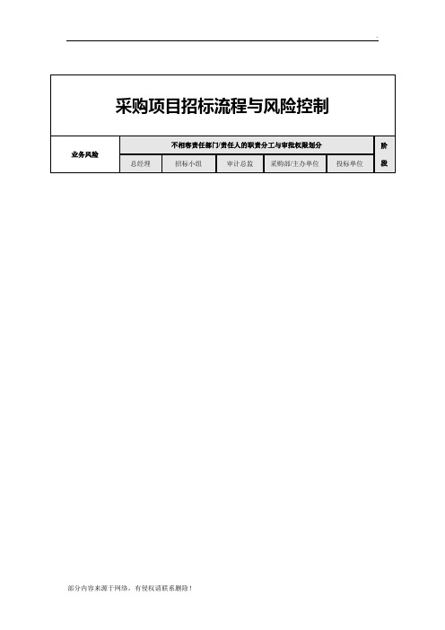 采购招标流程图