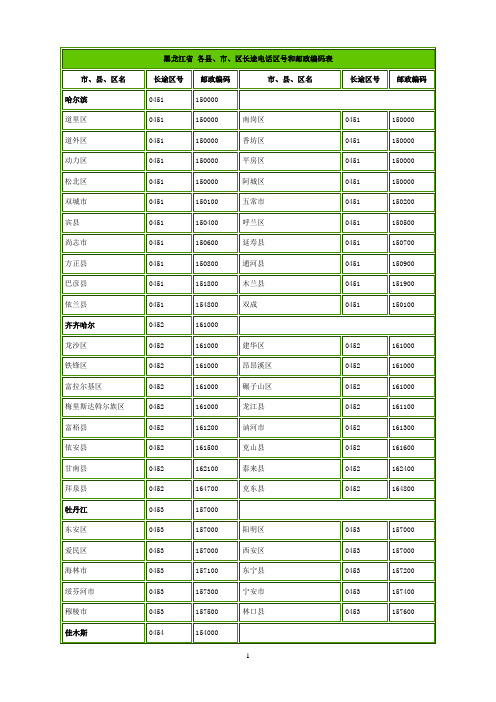 黑龙江省区号