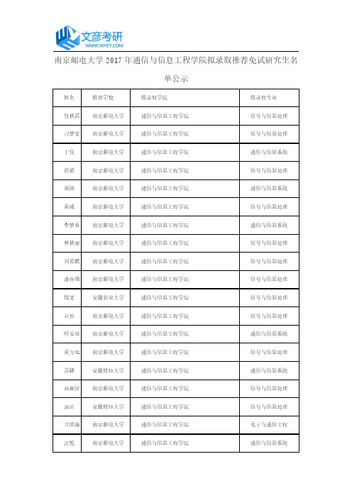 南京邮电大学2017年通信与信息工程学院拟录取推荐免试研究生名单公示