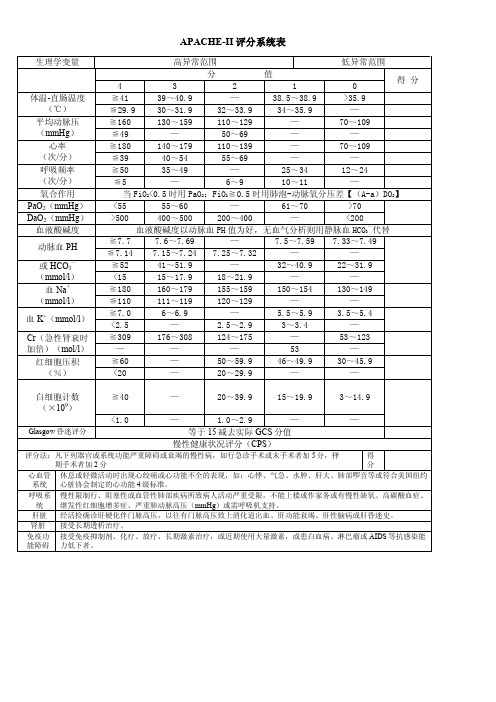 APACHE-II评分系统表