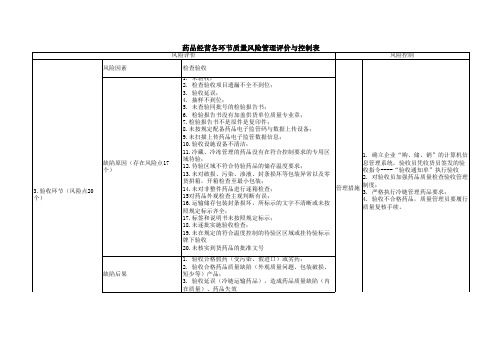 验收风险表(20个点)