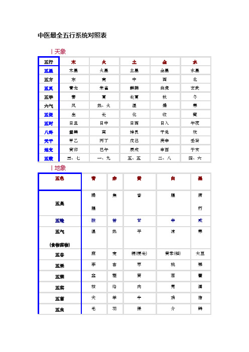 中医最全五行系统对照表