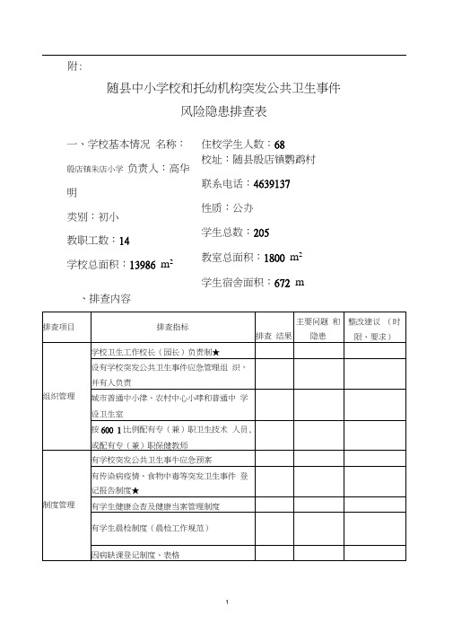 风险隐患排查表