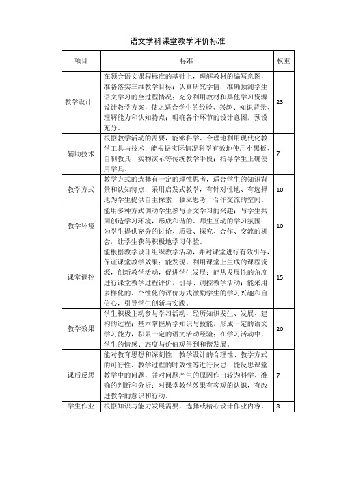 小学六年级语文学科课堂教学评价标准