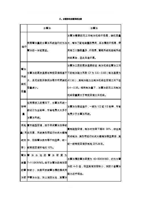 水蓄冷与冰蓄冷的比较