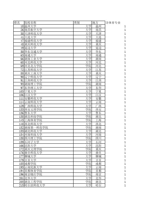 2018高考含体育专业大学学校1