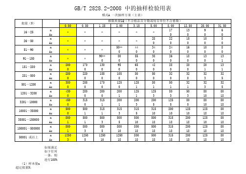 GBT 2828.2-2008(孤立批抽样计划表)