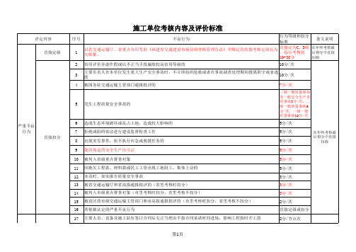 福建省高速公路机电工程施工监理信用考核检查表(2015修订)(1)