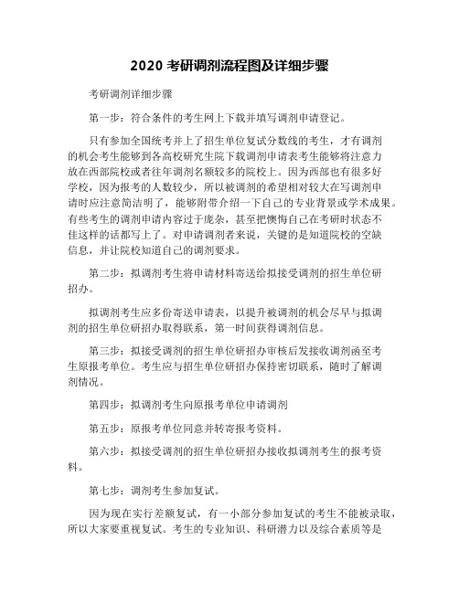 2020考研调剂流程图及详细步骤