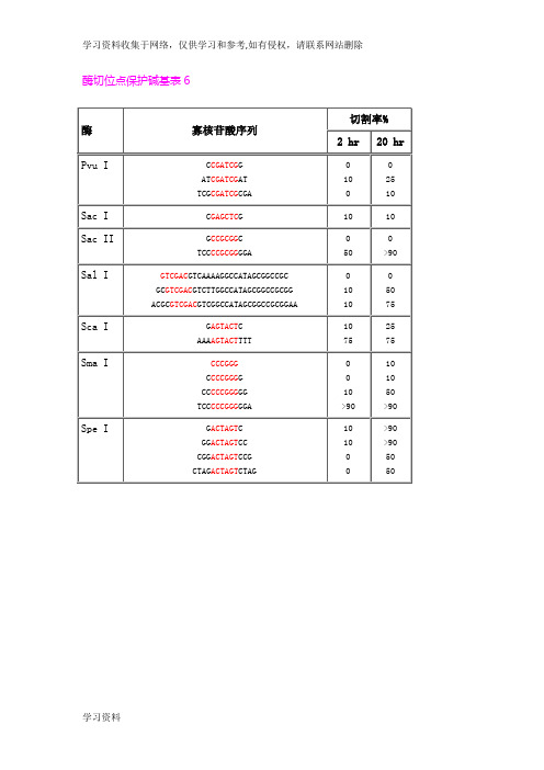 保护碱基添加总结