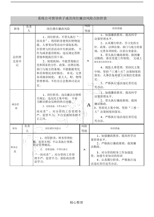 岗位廉洁风险点.doc