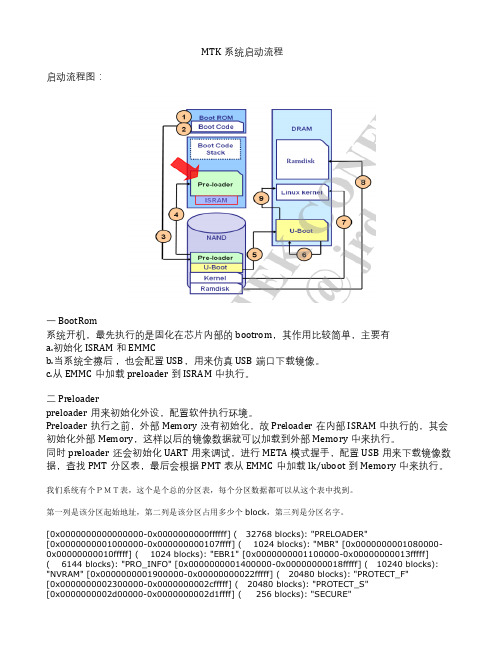 MTK系统启动