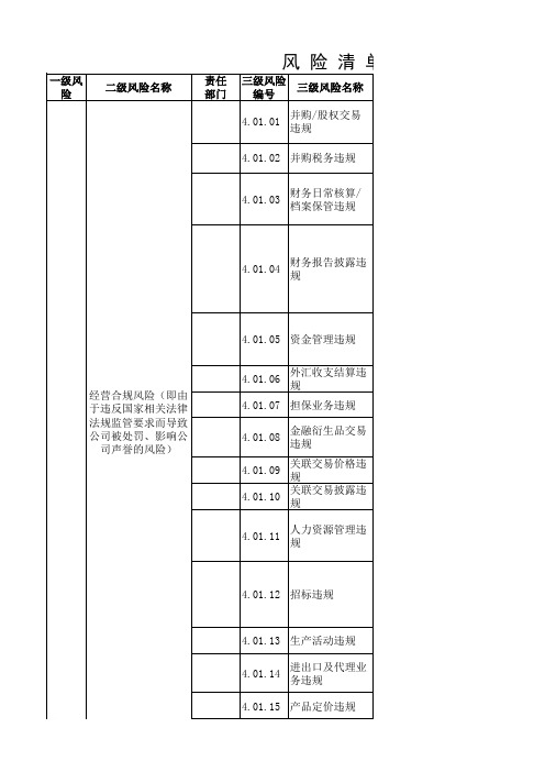 合规风险管理清单