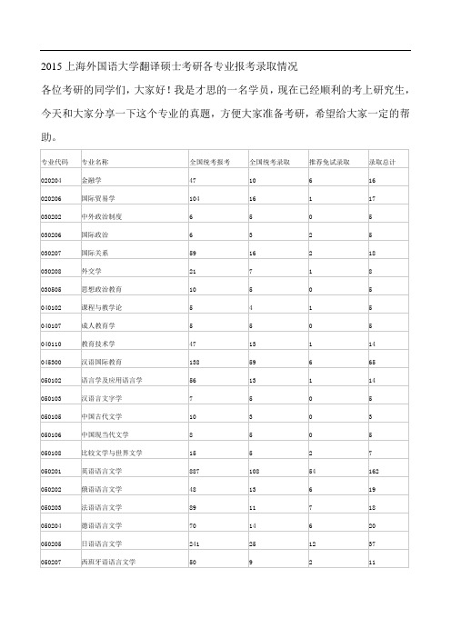 上海外国语大学翻译硕士考研各专业报考录取情况