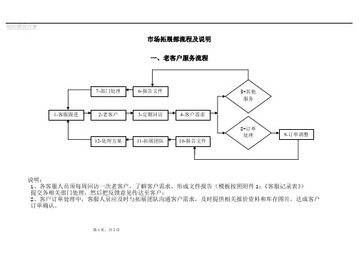 业务拓展流程