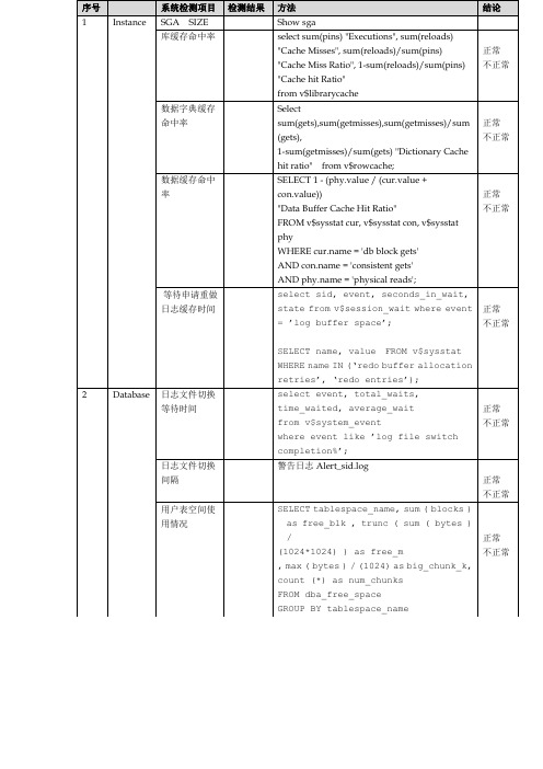 ORACLE ERP系统健康检查模板