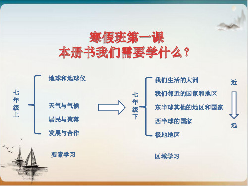 人教版初中地理七级下册课堂课件 亚洲的位置和范围