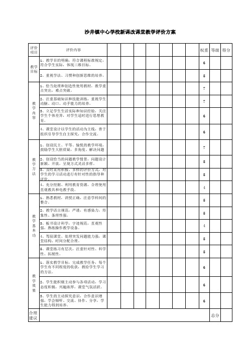 新课改课堂教学评价方案(创新课)