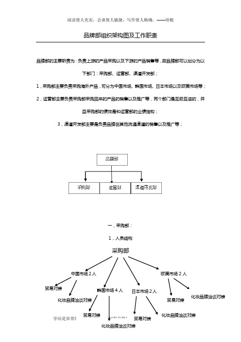 品牌部组织架构图及明细