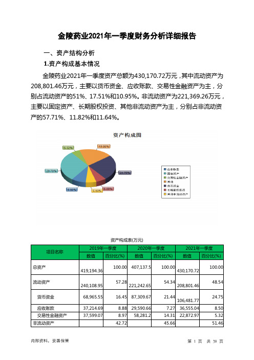 金陵药业2021年一季度财务分析详细报告