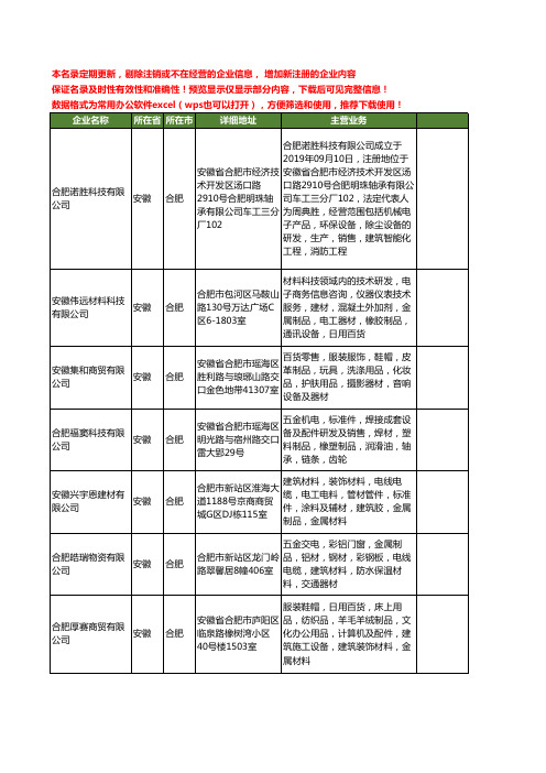 新版安徽省合肥塑料轴承工商企业公司商家名录名单联系方式大全15家