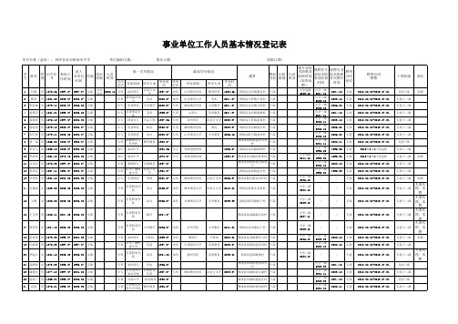 北宋镇事业单位工作人员统计表2012.9.11