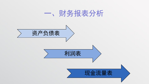 光线传媒财务报表分析