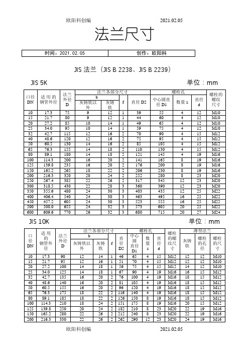 JIS日标法兰尺寸标准之欧阳科创编