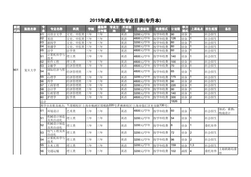 2019年成人招生专业目录 专升本