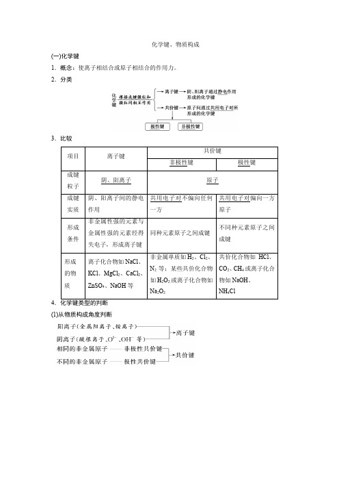 化学键、物质构成