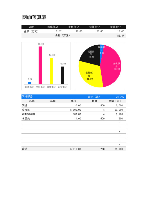 网咖网吧预算明细总表格(标准模板)