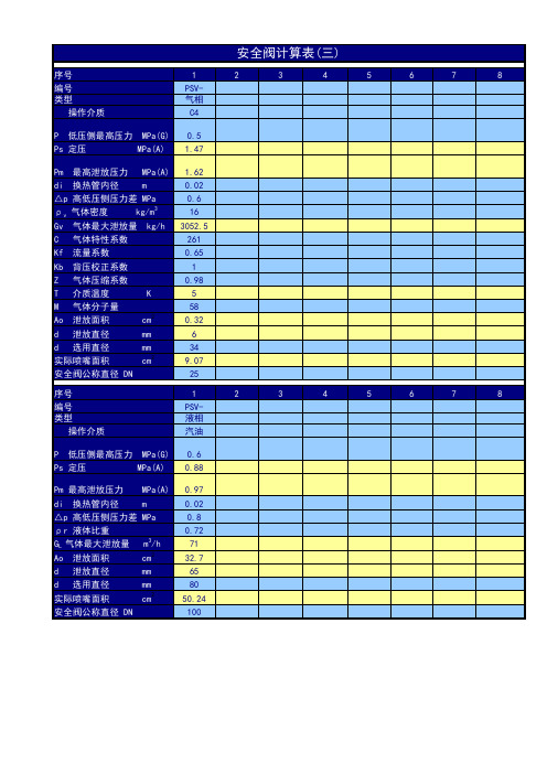 安全阀计算表