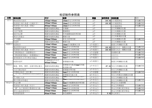 标识配置表