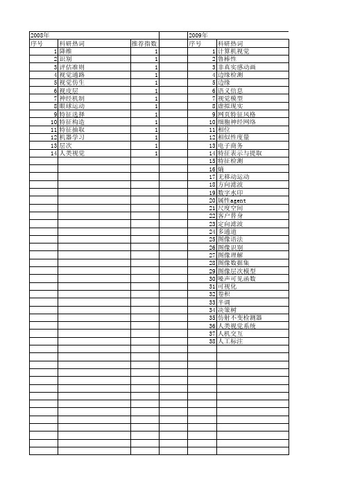 【计算机应用研究】_视觉模型_期刊发文热词逐年推荐_20140723