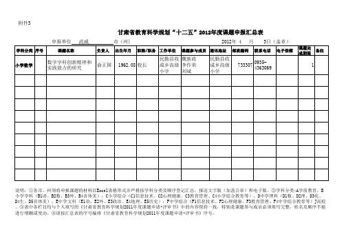 “十二五”2012年度教育科学规划课题申报汇总表