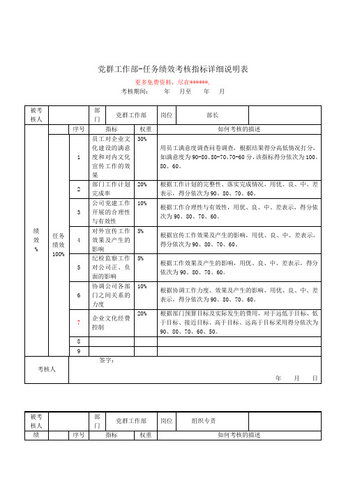 党群工作部任务绩效考核指标详细说明表