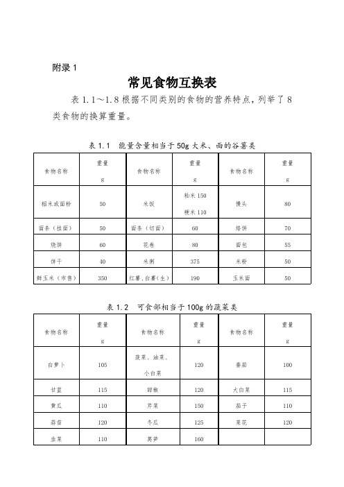 营养健康食堂常见食物互换表、标准化套餐及其带量食谱示例