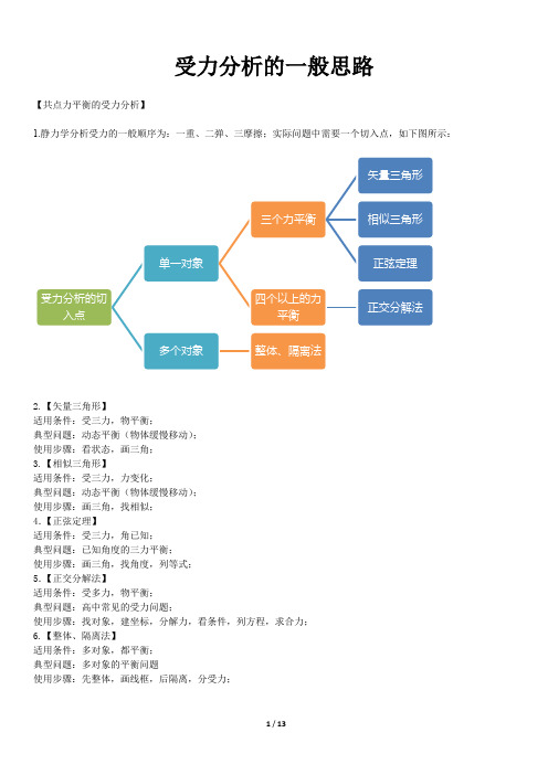 高考物理类型题——受力分析的常见方法(初稿-部分)