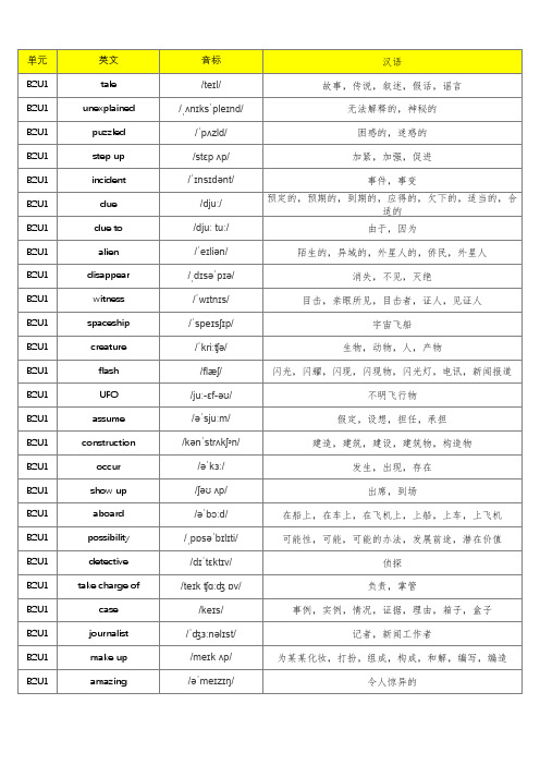 (旧版)译林版高中英语必修二单词默写表(含音标、共214个)